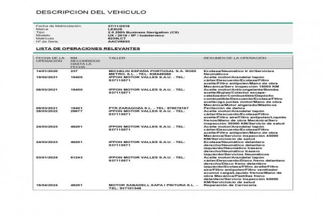 Lexus Ux 250h BUSINESS NAVIGATION Hybrid Auto 184cv 2WD 5p